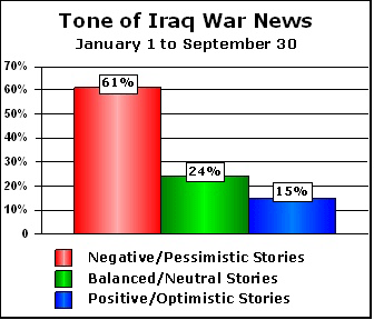 chart2-101405